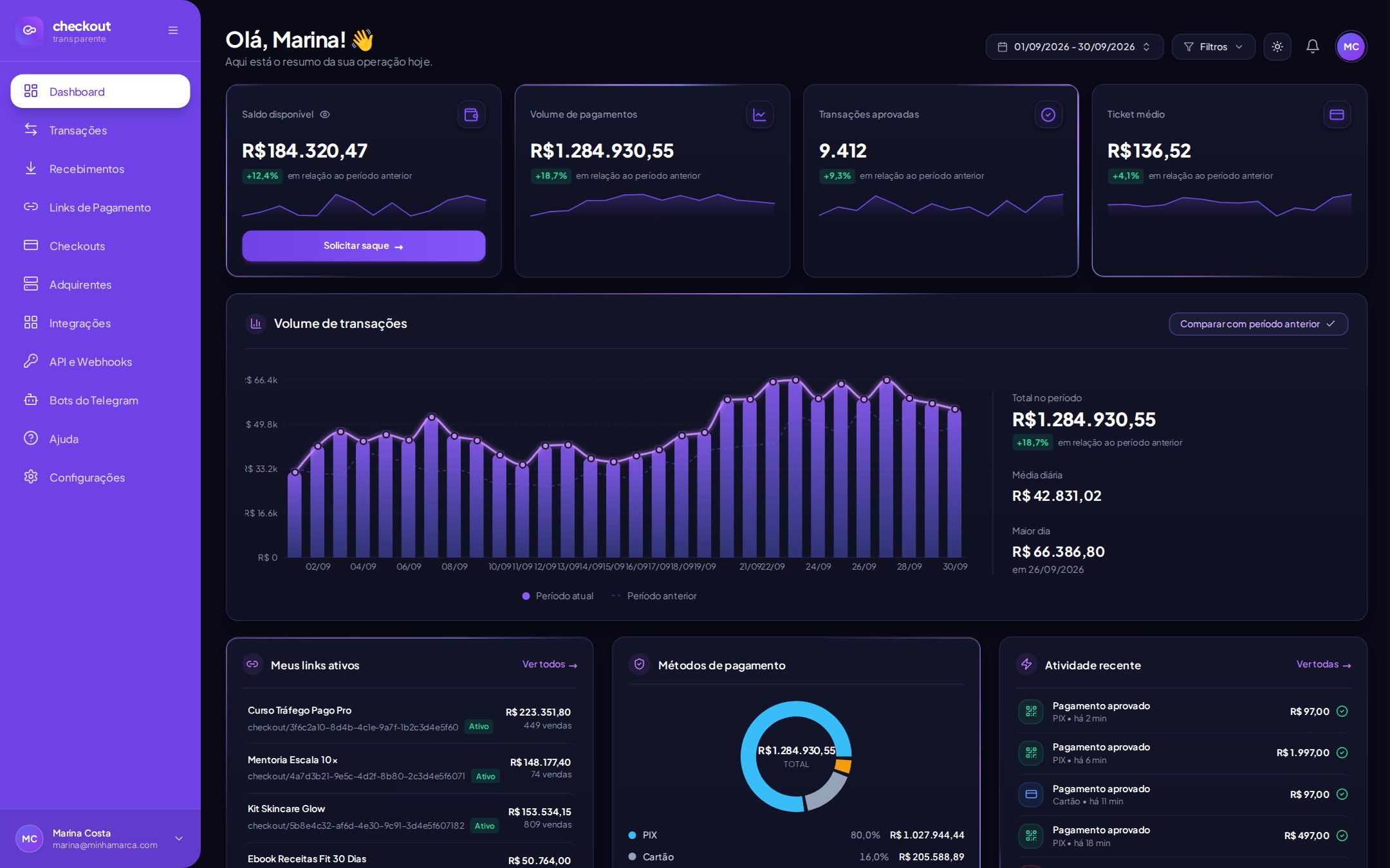 Dashboard do seller